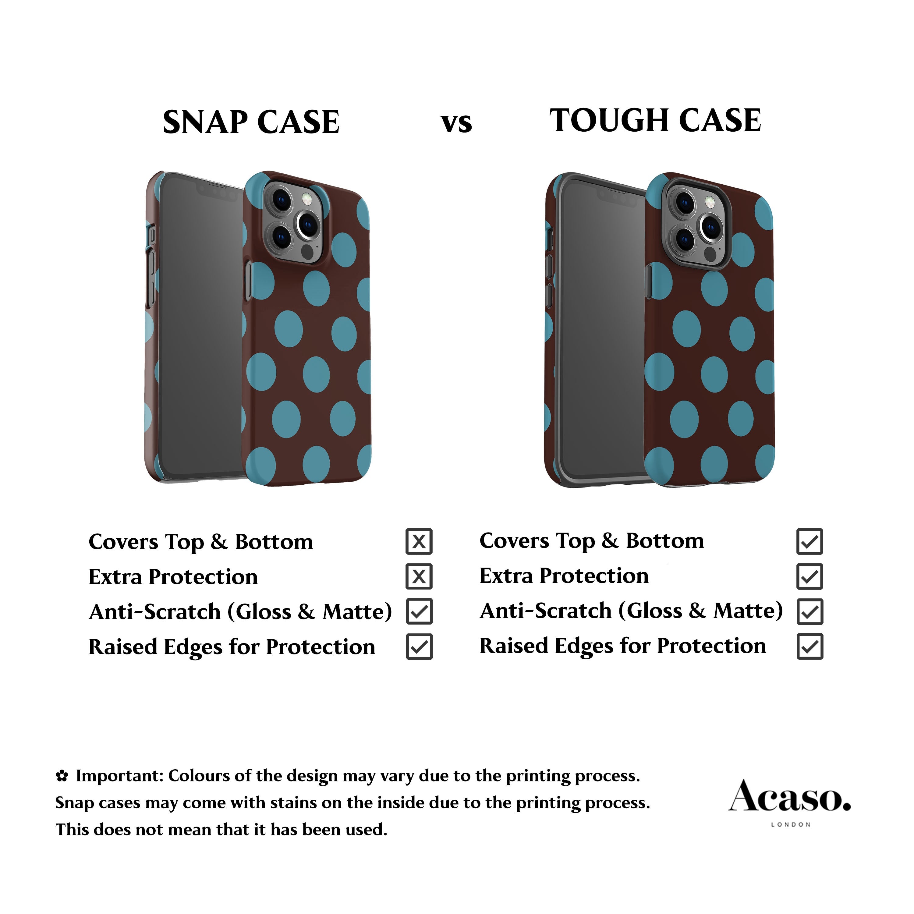 Feria Blue Dots Phone Case